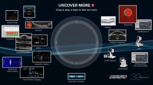 Heidelberg Engineering Research Timeline