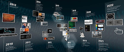 Heidelberg Engineering Research Timeline