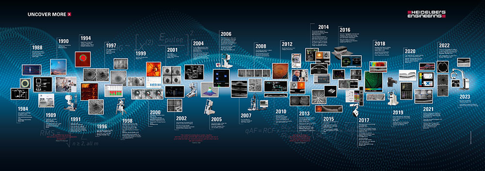 Scientific Timeline